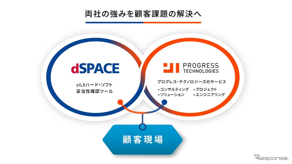両者の強みを顧客課題の解決へ