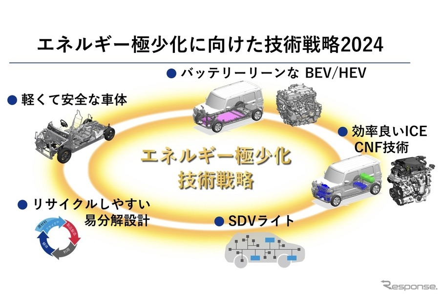 エネルギー極小化に向けた技術戦略2024