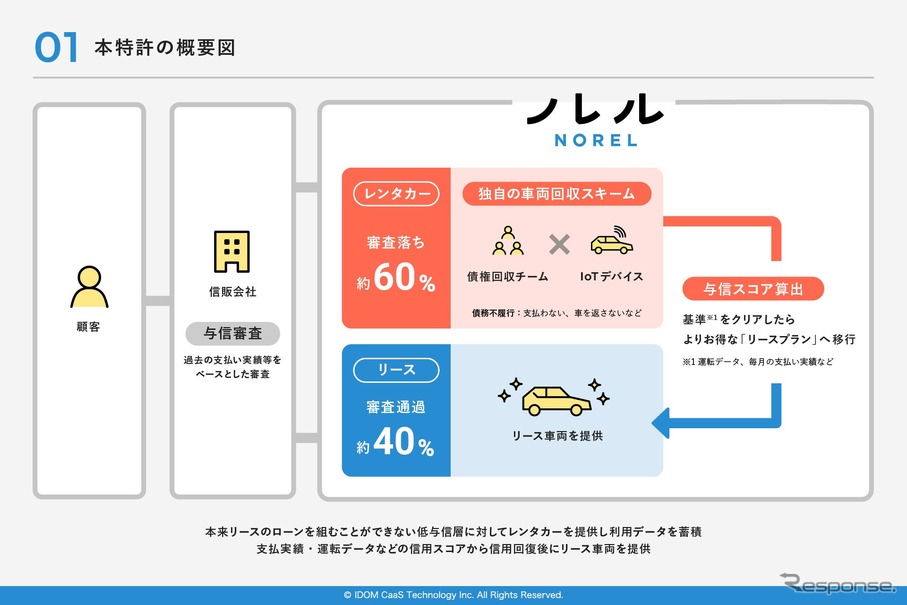 特許概要図