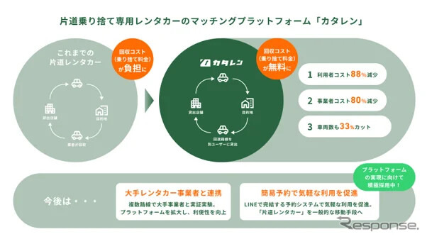 カタレンとは