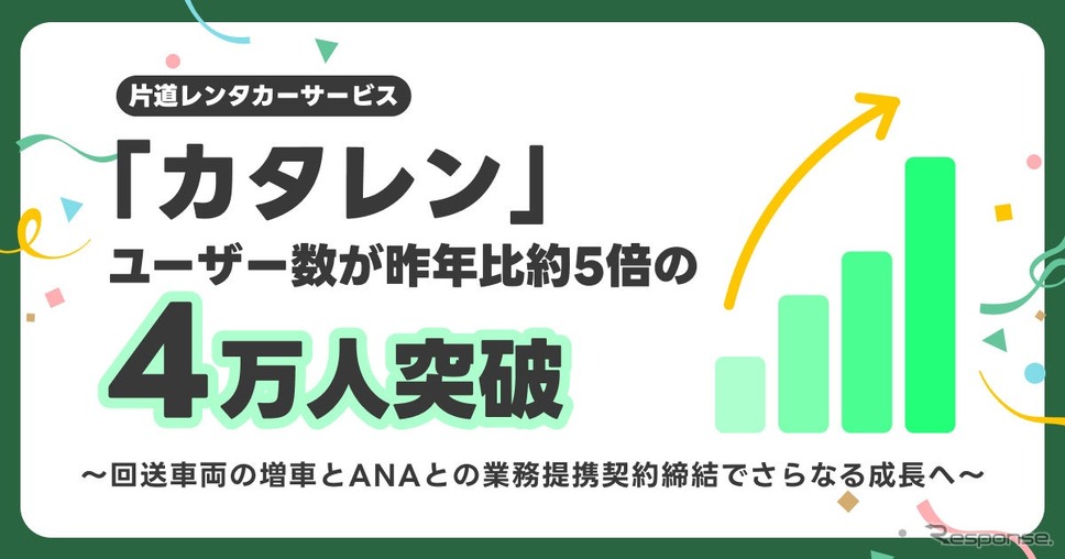 カタレン