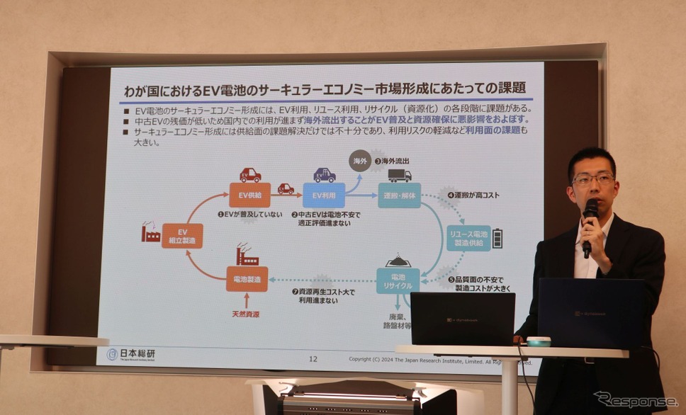 日本総研は、EV電池のサーキュラーエコノミー市場が2050年までにおよそ8兆円規模まで拡大すると予測
