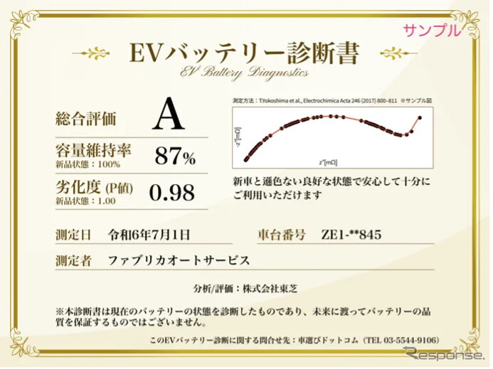 EVバッテリー診断書（イメージ）