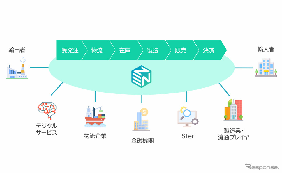 Zenport 連携概念図