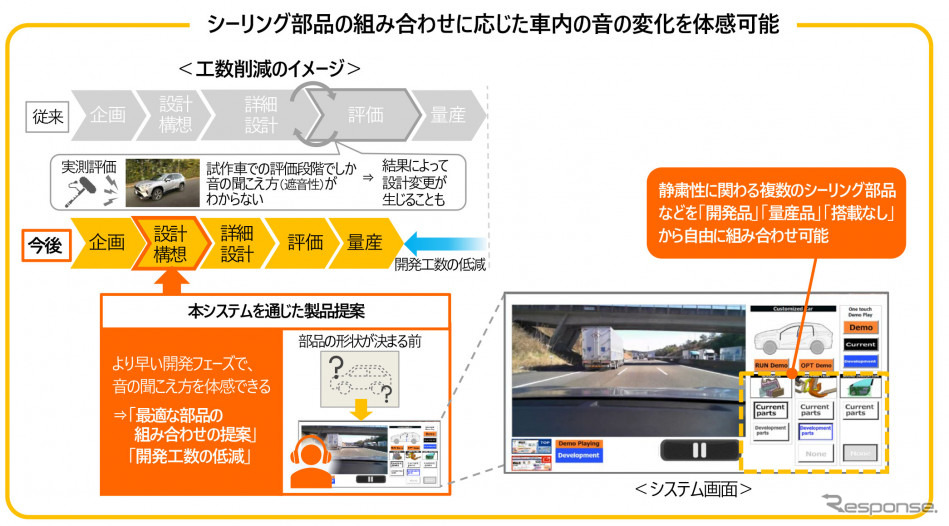 豊田合成のシーリング部品（ウェザストリップ）の組み合わせに応じた車内の音の変化を体感できる新システム