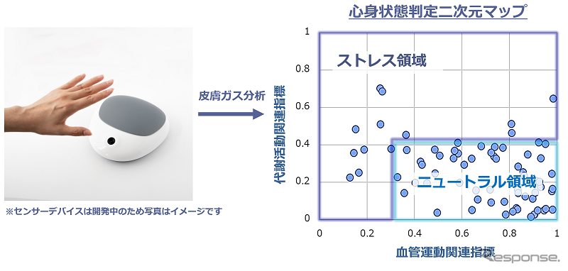 アイシンの自社技術を活用したメンタルヘルス対策支援サービスのイメージ