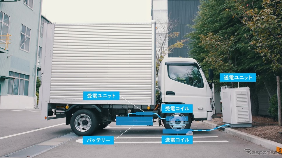 三菱ふそう『eキャンター』使用したワイヤレス充電のイメージ