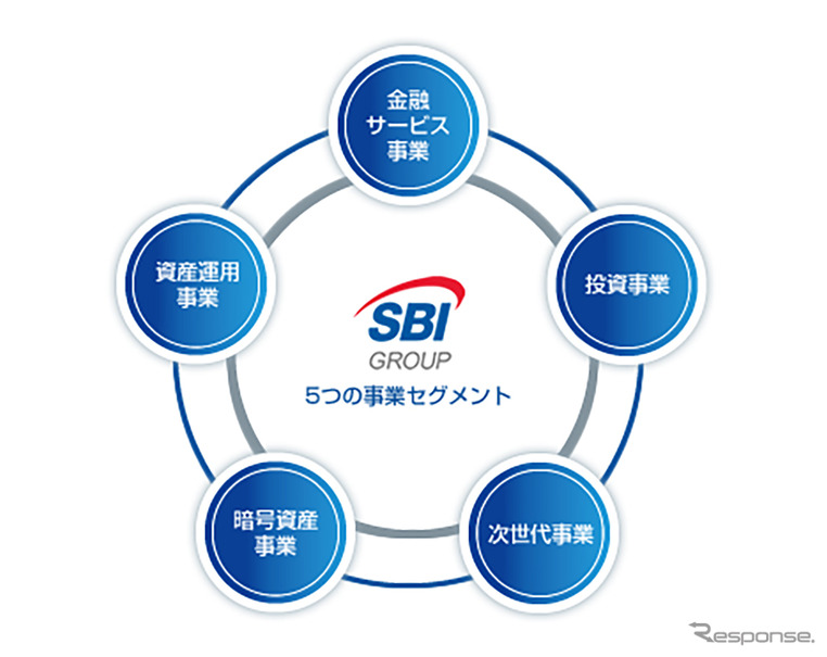 SBIホールディングスの事業内容（参考）