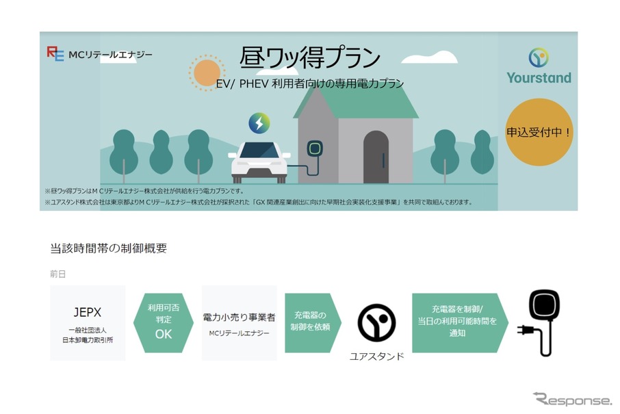 ユアスタンドとМCリテールエナジーが提供する「昼ワッ得プラン」