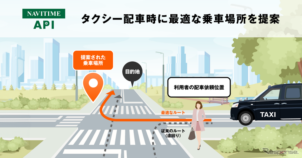 タクシー配車時に最適な乗車場所を提案する新機能