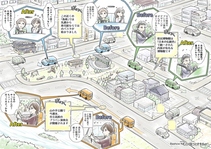 Bashowの新サービス（イメージ）