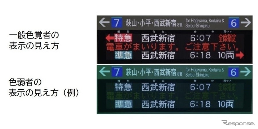 列車案内表示器の見え方　※一部の色覚タイプを表現した画像で、全ての色弱者がこのように見えるわけではない