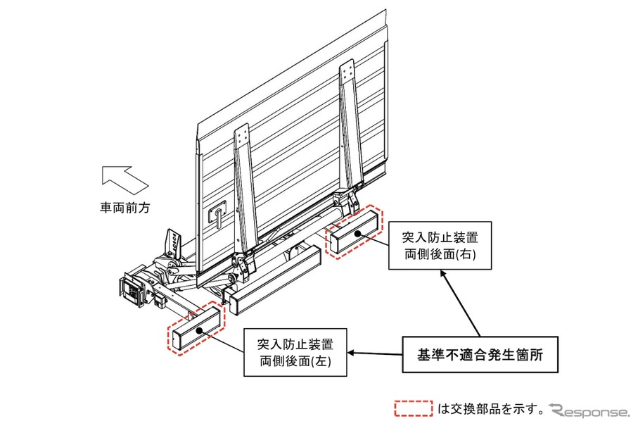 改善箇所