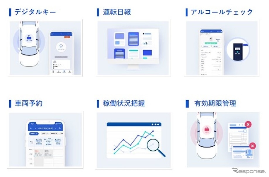 東海理化の社用車管理システム「Bqey（ビーキー）」