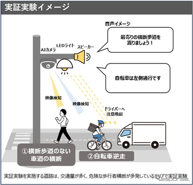 NTT西日本がAIカメラで危険行為検知。交通安全向上の実証実験へ