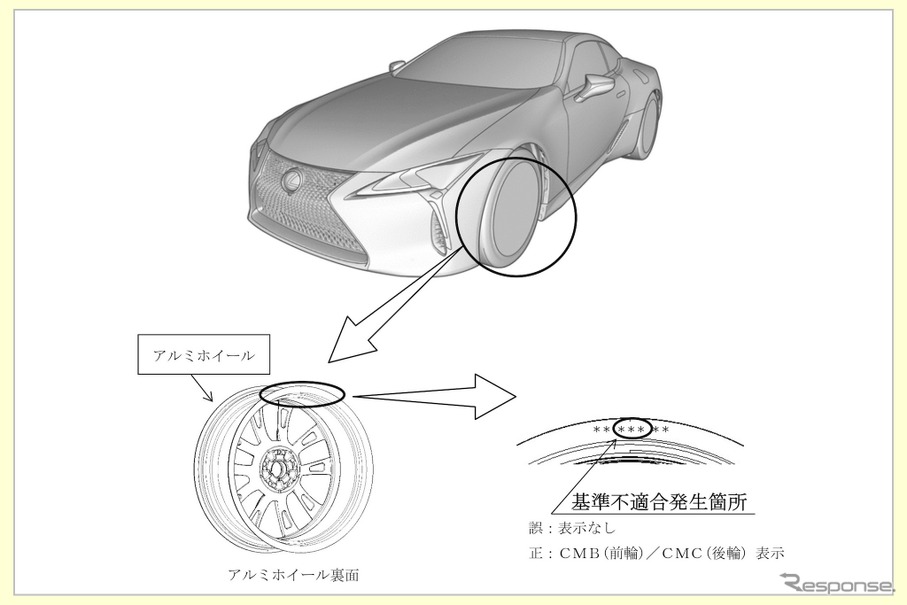 レクサスLC：改善箇所