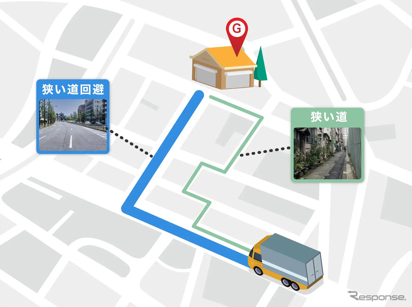 オプティマインドのLoogia配車作成に「狭い道回避」機能を追加