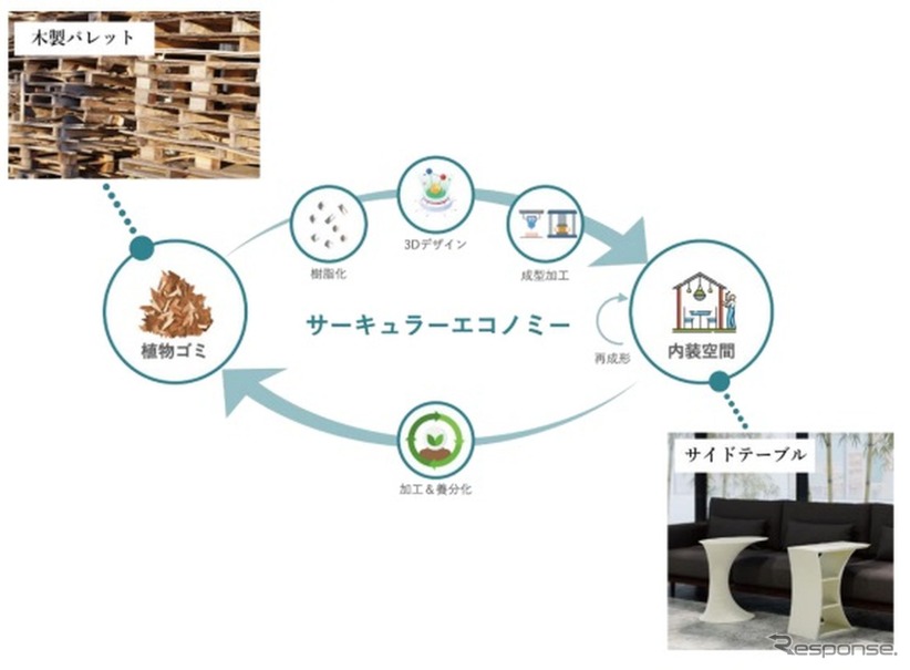 木製パレットを例にした内装空間への循環イメージ