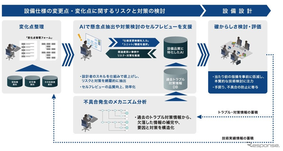 デンソーがSOLIZEの次世代ナレッジマネジメントAIソリューション「SpectA DKM」を採用
