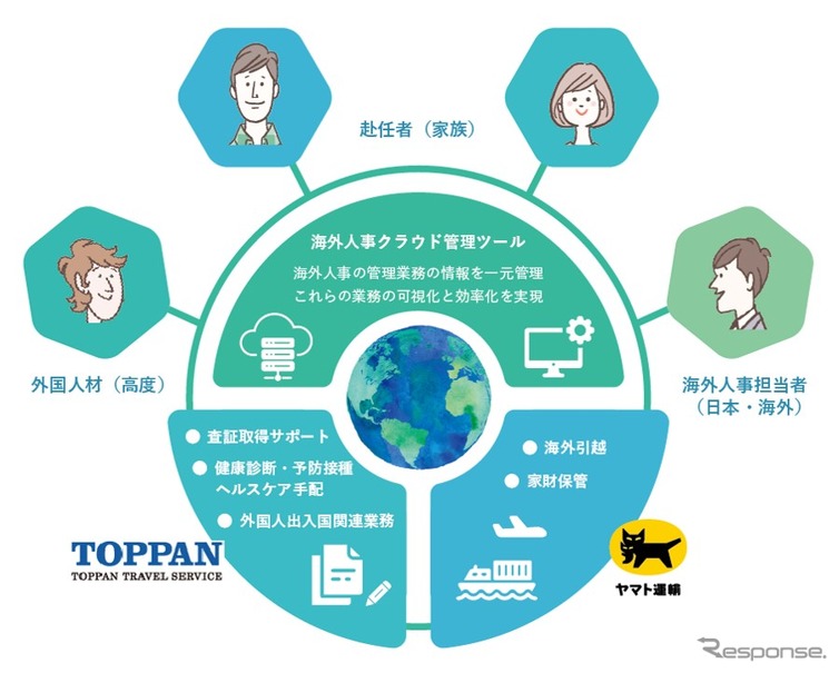 「グローバル人事コンシェルジュ」サービスイメージ