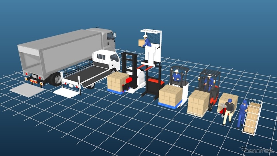 メガソフトが物流倉庫業向け車両の3D素材を追加した「交通事故再現4D ムービー＆レポート」の最新プログラムを公開