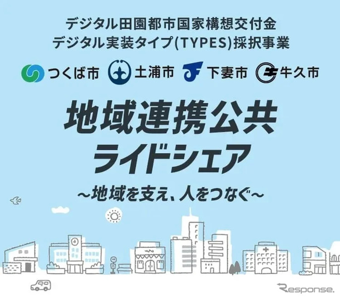 茨城県つくば市、土浦市、下妻市、牛久市がKDDIやWILLERが出資するCommunity Mobilityと連携し「地域連携公共ライドシェア」サービス開始