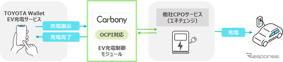 導入イメージ