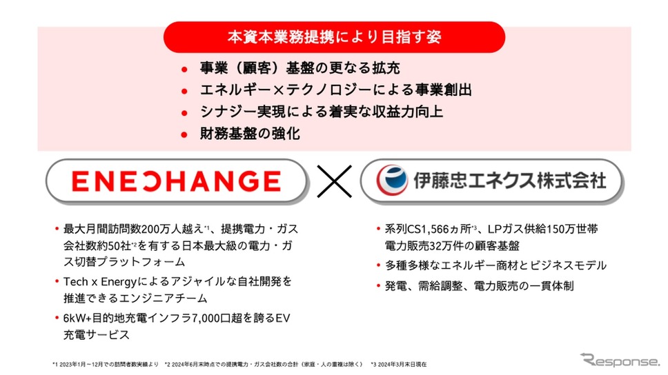 伊藤忠エネクスとエネチェンジが資本業務提携