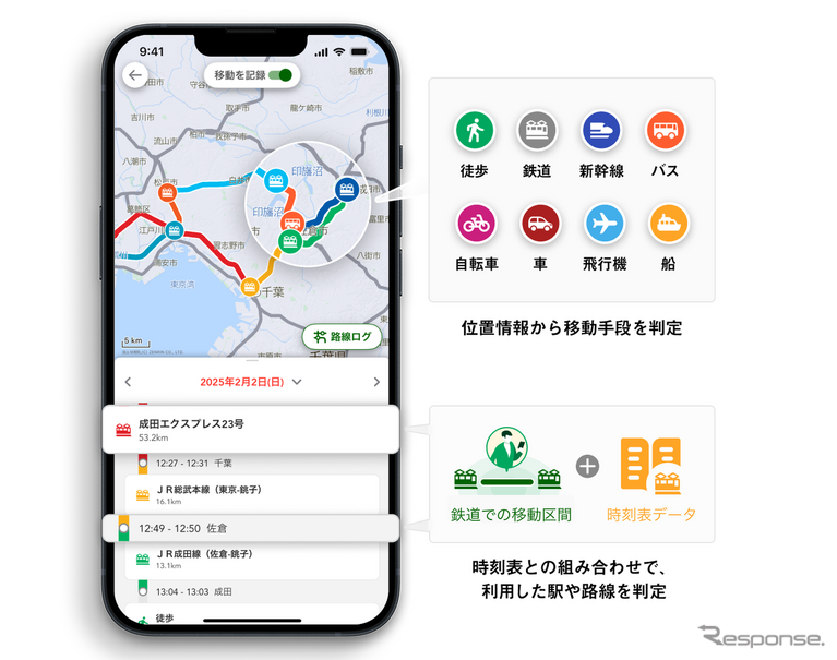 ナビタイムジャパンの「NAVITIME」の「プレミアムプラス」コースの「移動・路線ログ」機能