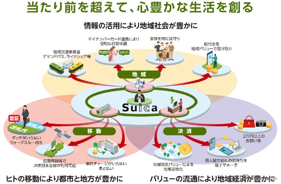 アイサンテクノロジーとA-Drive、JR東日本の3社は、自動運転技術を活用した新たなモビリティ関連事業で協業