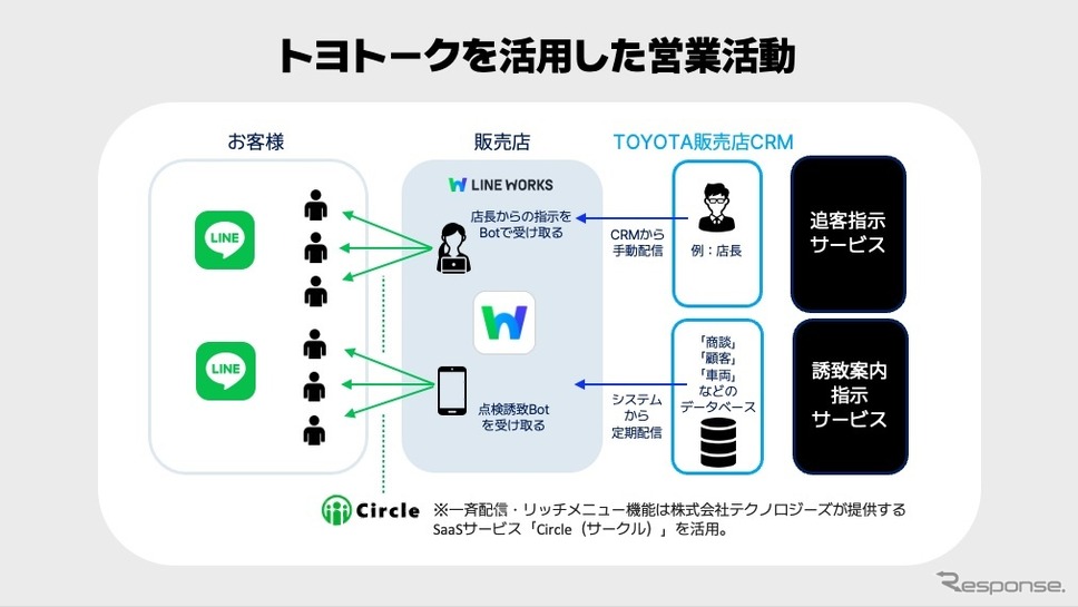トヨトークの活用イメージ