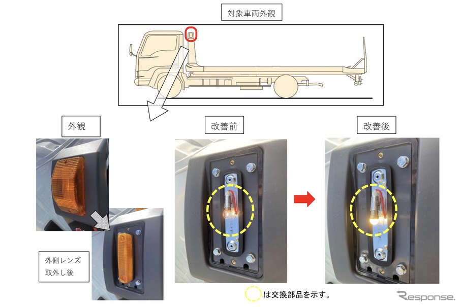 改善箇所