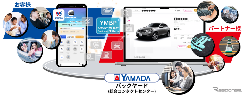 YMBPサービスにおける一部の取引保証付きサービスのイメージ
