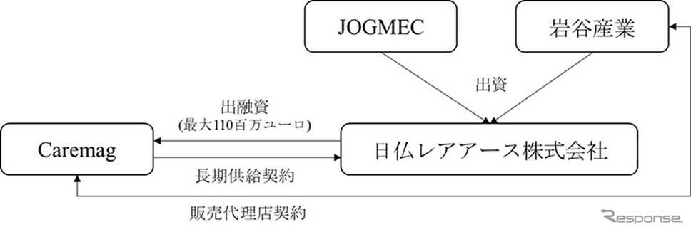 事業スキーム図