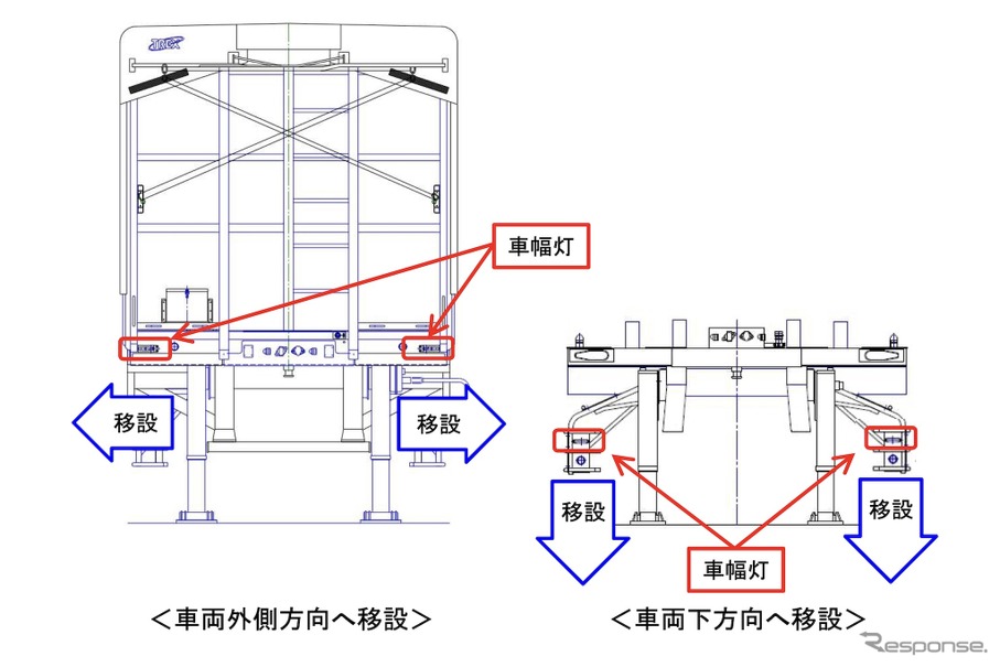 改善箇所