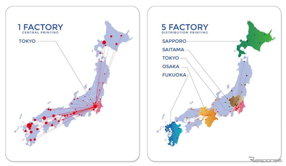 1拠点→5拠点生産にした場合のCO2排出量比較