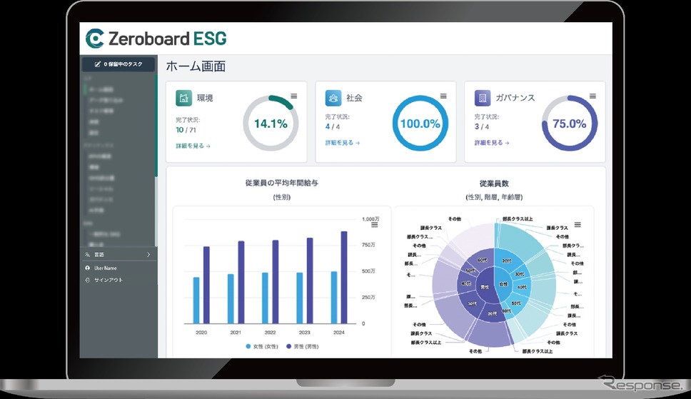 Zeroboard Sustainability Platform