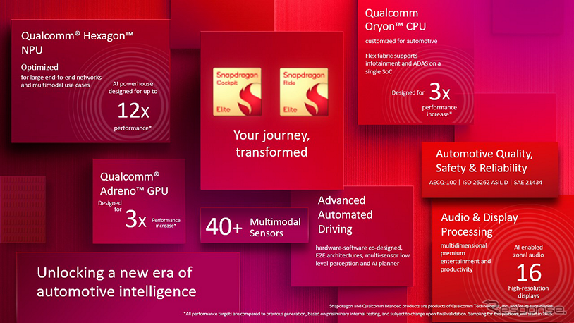 クアルコム・テクノロジーズのSnapdragonデジタルシャシーソリューション（参考）