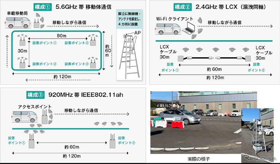 エイチ・シー・ネットワークスが自動運転レベル４の実証実験を複数の通信方式で実施