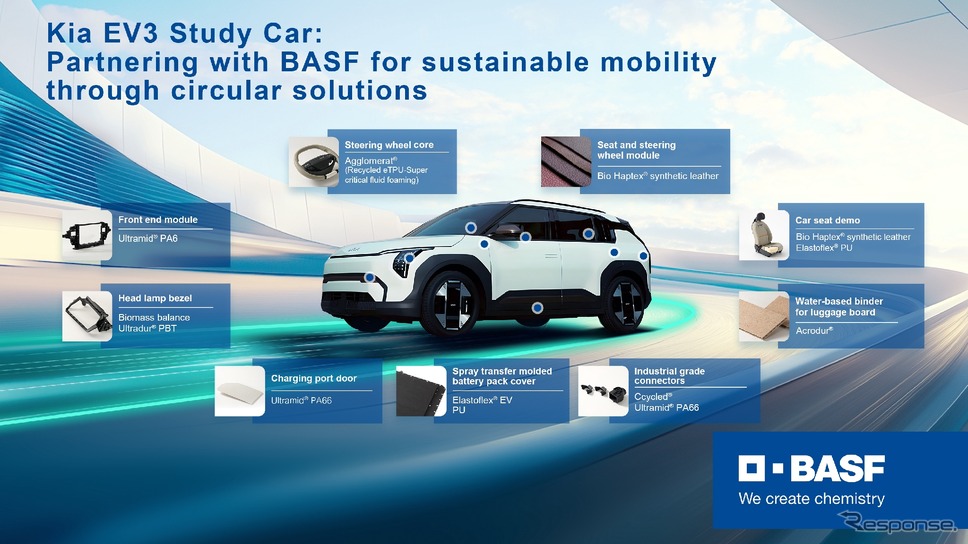 BASFとキアがコンセプトカー『EV3スタディカー』を共同開発