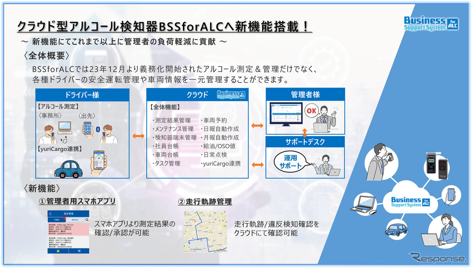 デンソーソリューションは、クラウド型アルコール測定管理支援システム「BSSforALC」に新機能を追加
