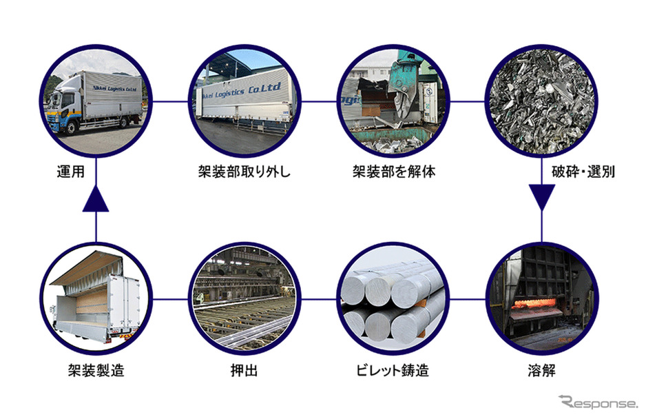 クローズドループイメージ図