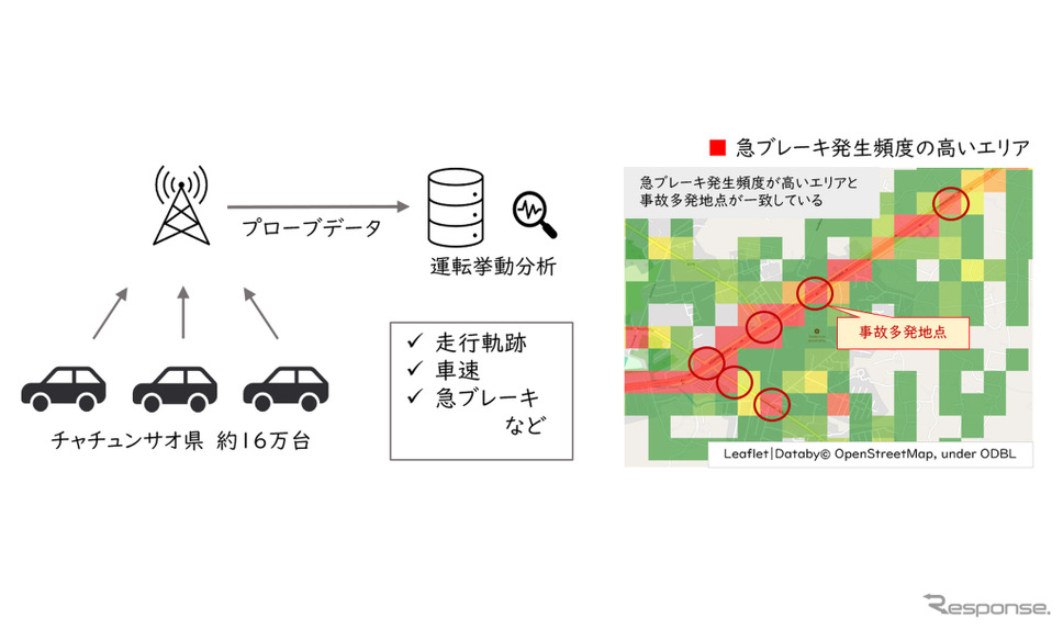 車両プローブデータ解析例