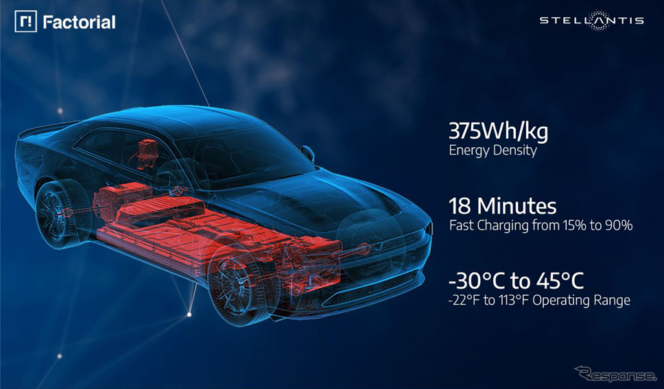 ステランティスと米ファクトリアルが次世代EV用固体電池の実証に成功