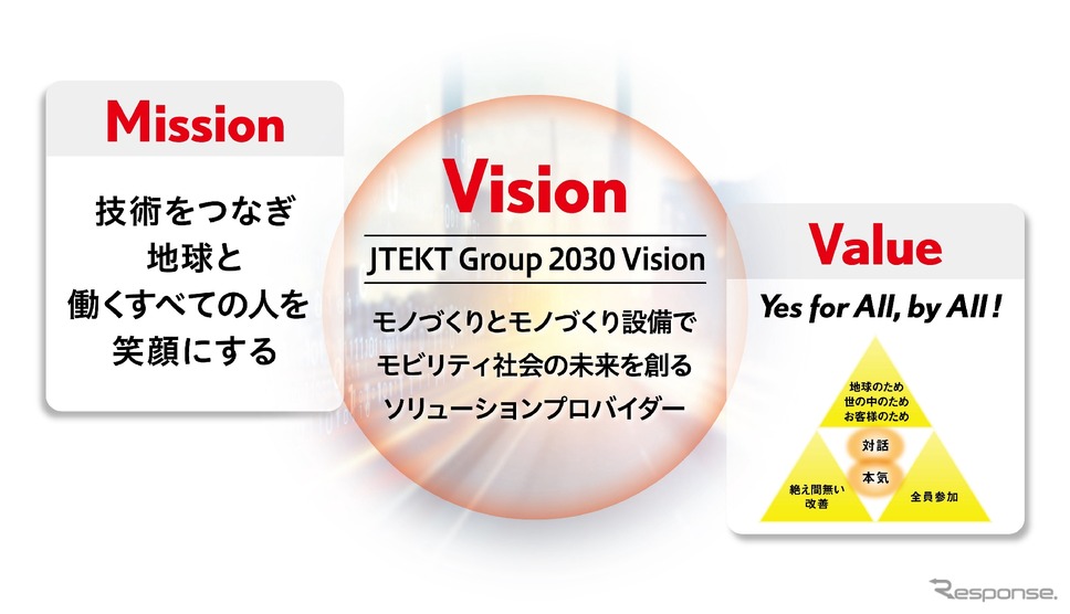 ジェイテクトのssion、Vision、Value