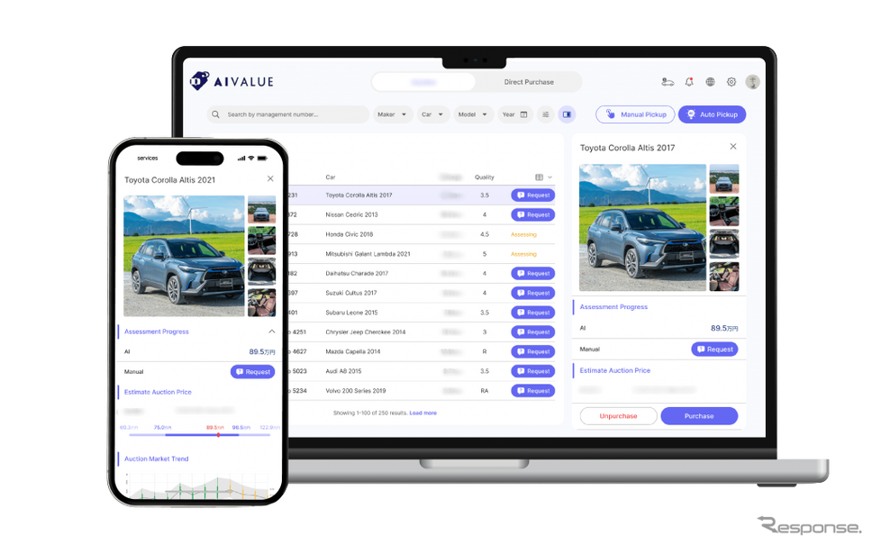 AIを活用した中古車事業向けソリューション「AIVALUE」