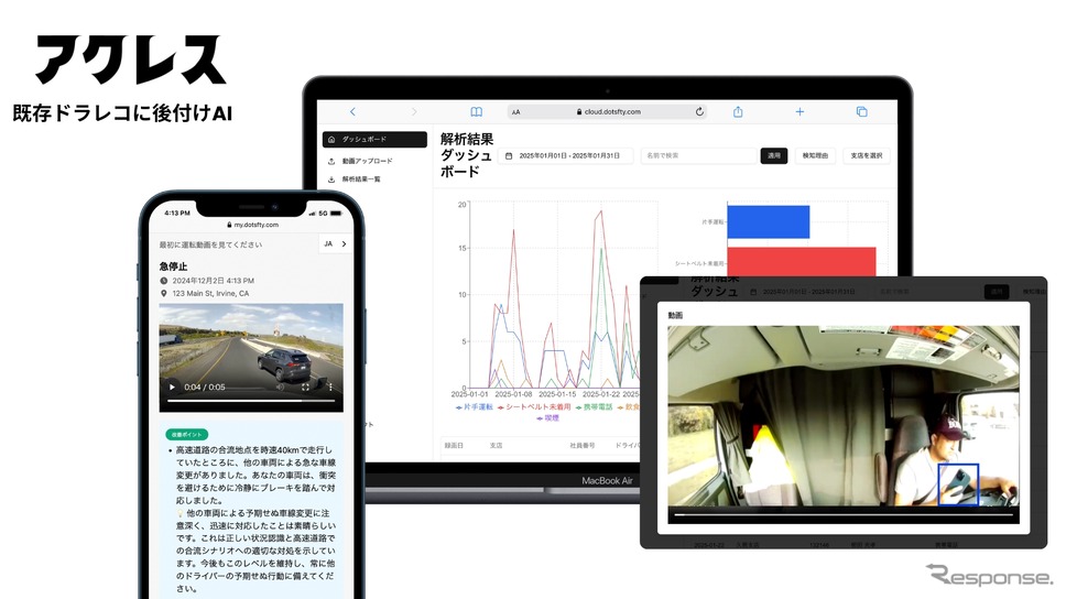 既設のドラレコをAI化する『アクレス』