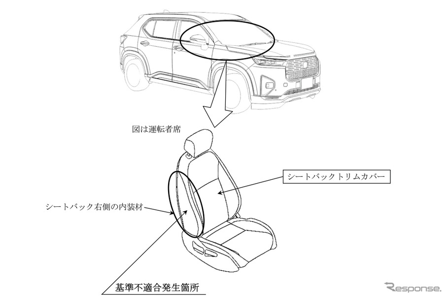 改善箇所
