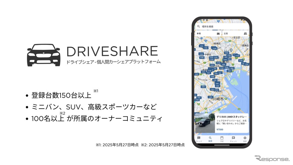 個人間カーシェアアプリ「DriveShare」