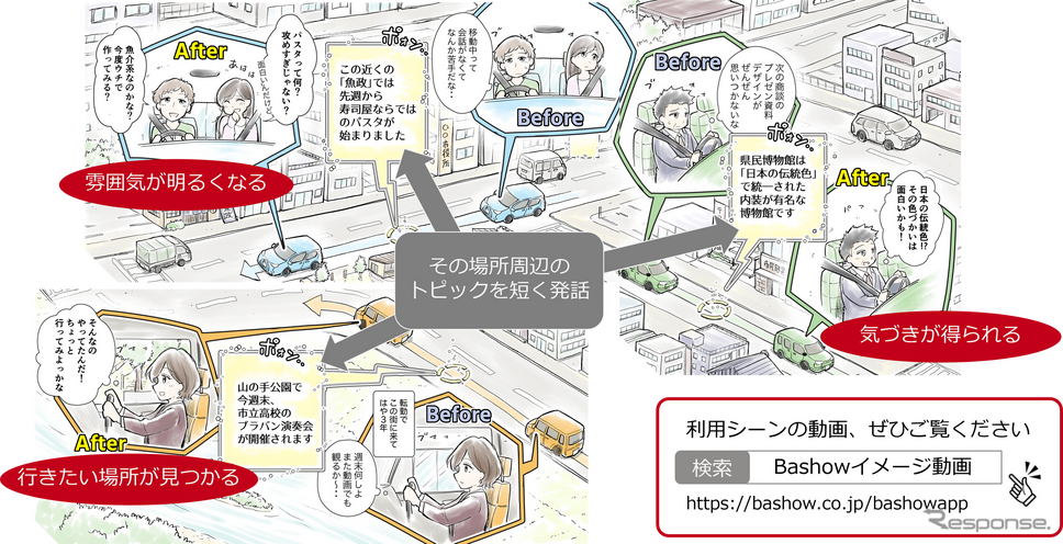 Bashowの「トピック案内サービス」